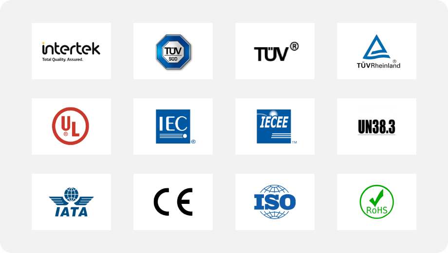 Gecertificeerde naleving